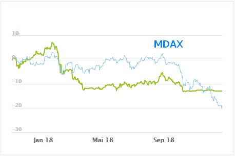 GKT - MDAX ExpReg-Momentum Strategie 1089597
