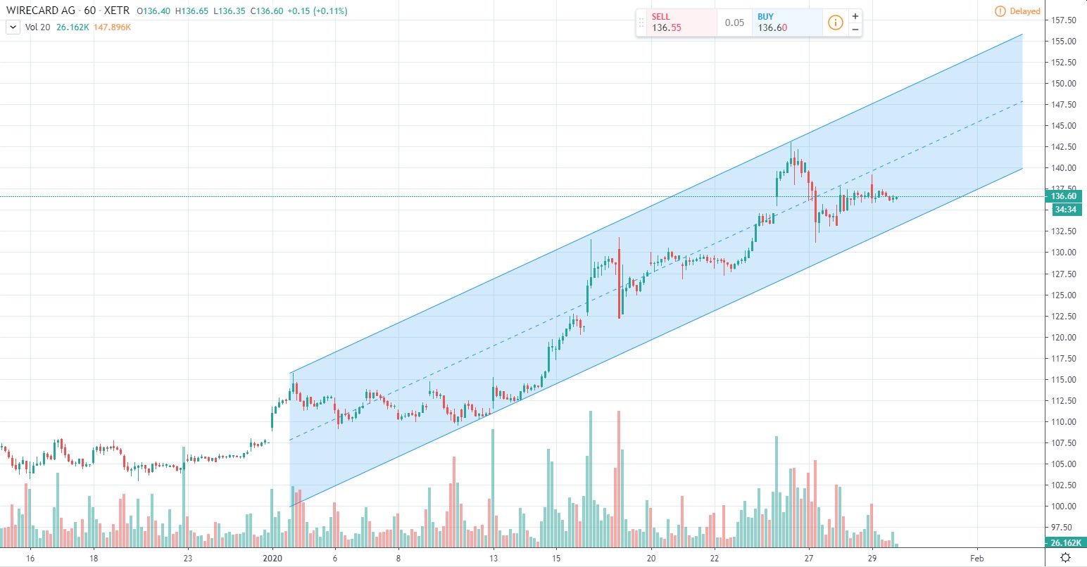 Wirecard 2014 - 2025 1156491