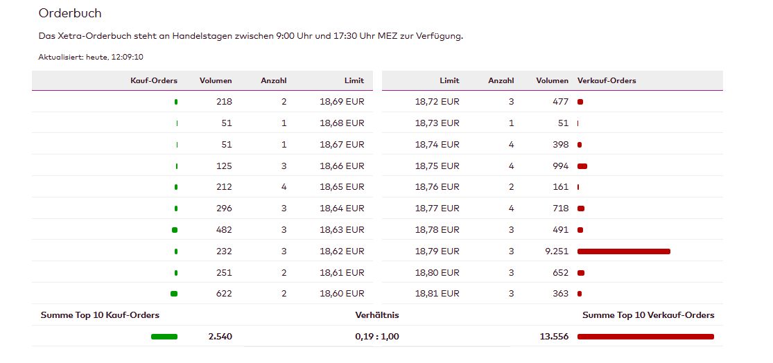 S+T AG - neuer TecDAX Kandidat? 1370971