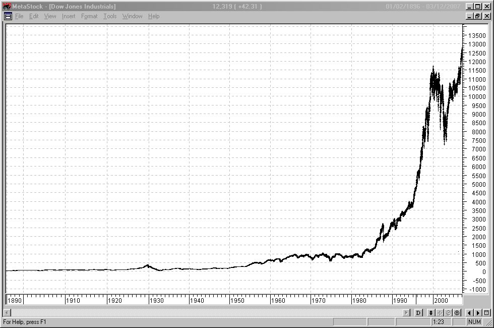 Das Bärengebrüll wird schon wieder lauter, 161513