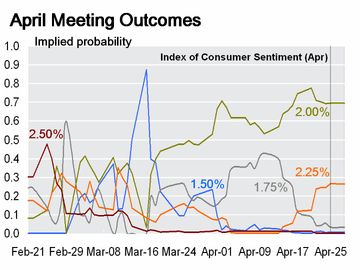 Das Bärengebrüll wird schon wieder lauter, 161531