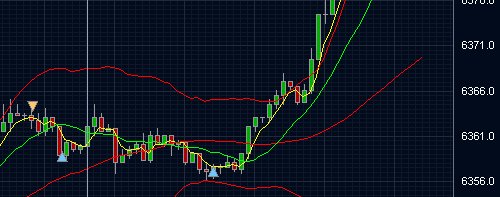 Erfolgreich traden 172614