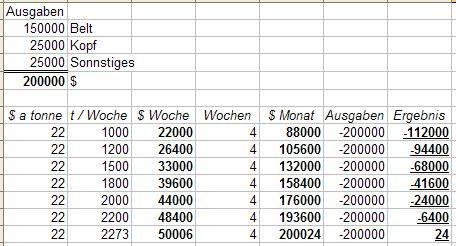 QUEST MINERALS+MNG (WKN: A0M92C) Produktionsstart? 189025