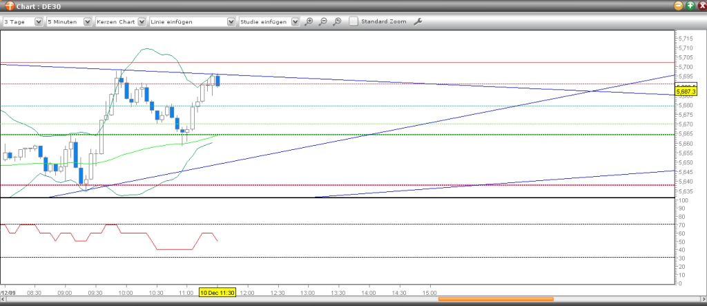 Quo Vadis Dax 2009 282413