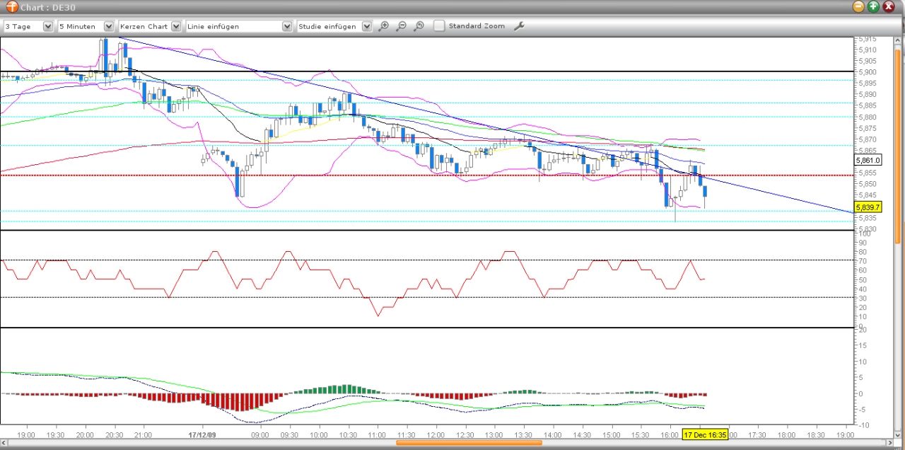 Quo Vadis Dax 2009 284556