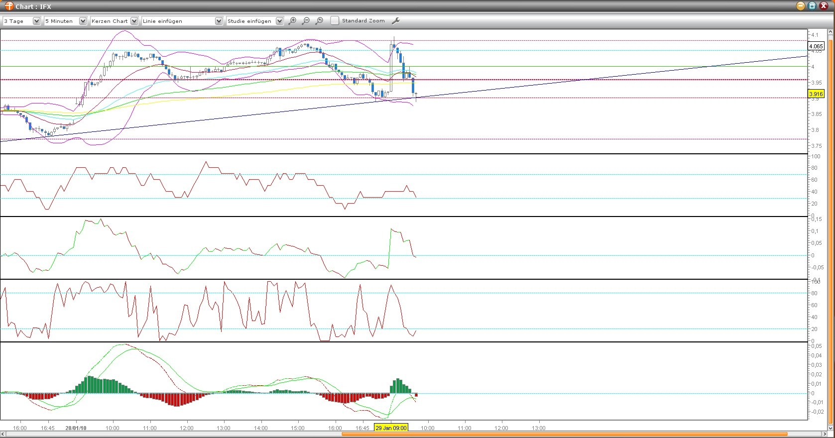 Infineon (moderiert) 295585