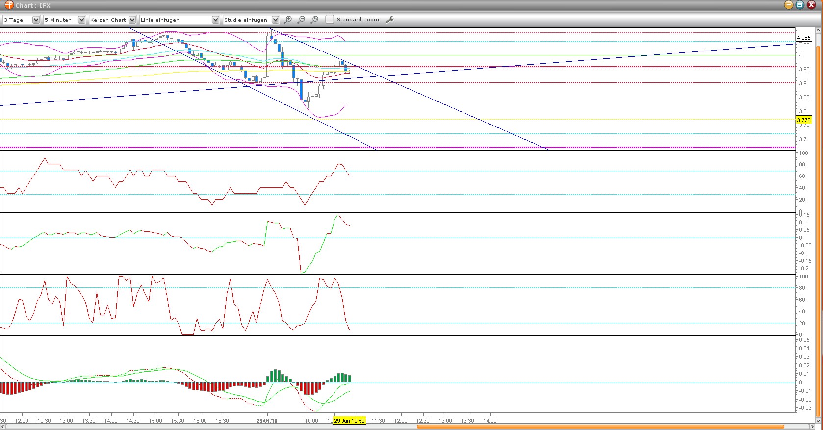 Infineon (moderiert) 295601
