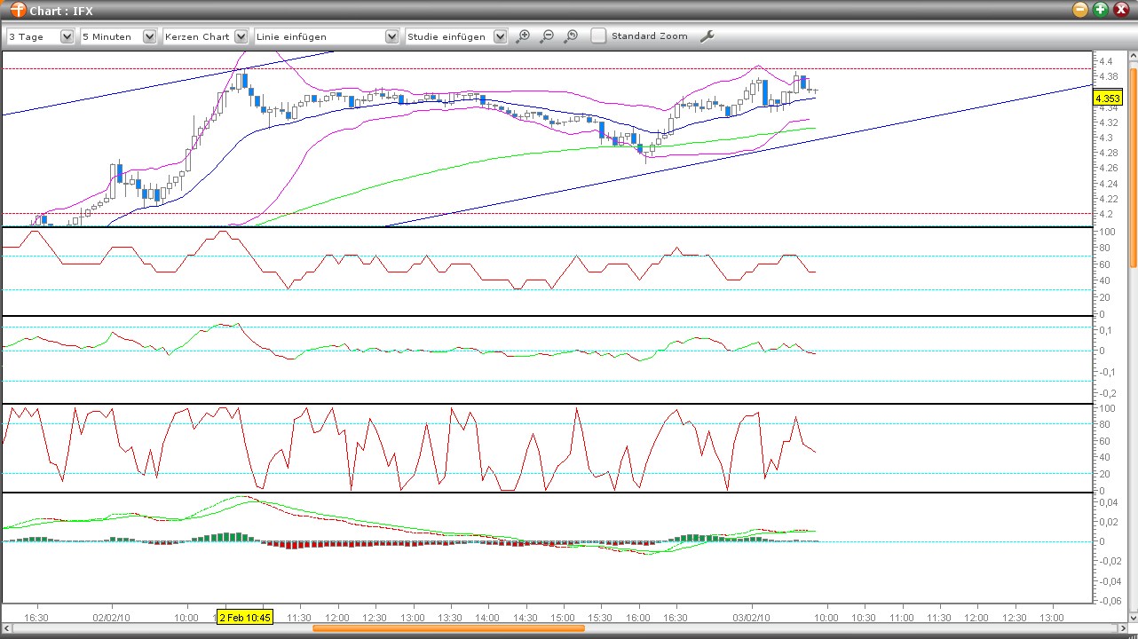 Infineon (moderiert) 296752