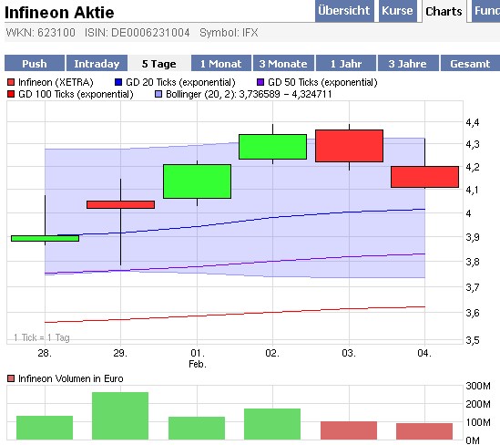 Infineon (moderiert) 297227