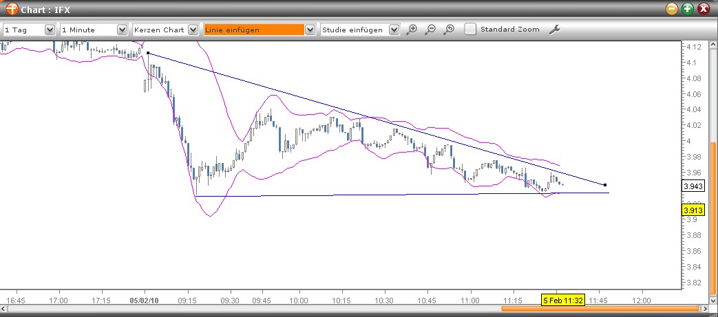 Infineon (moderiert) 297438