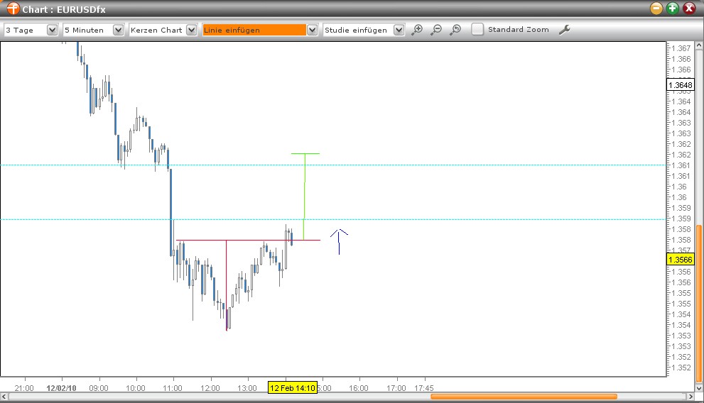 Quo Vadis Dax 2010 - Das Original 299140