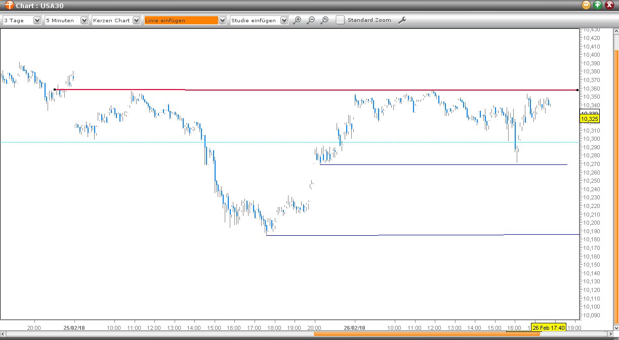 Quo Vadis Dax 2010 - Das Original 302651