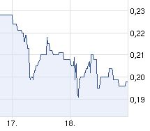 Thomas Cook (A0MR3W) - Rebound nach Kurssturz? 509350