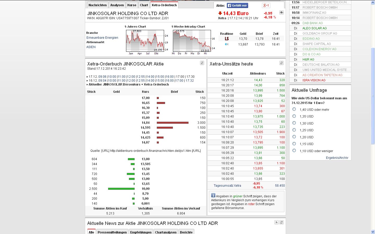 Jinko Solar vor einer Neubewertung ? 851044