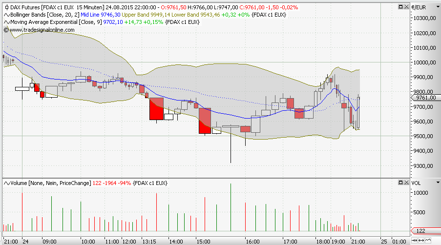 Elliott Wave DAX daily 852193