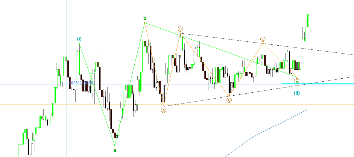 Elliott Wave DAX daily 853016