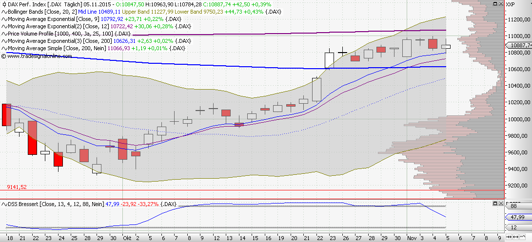 Elliott Wave DAX daily 869785