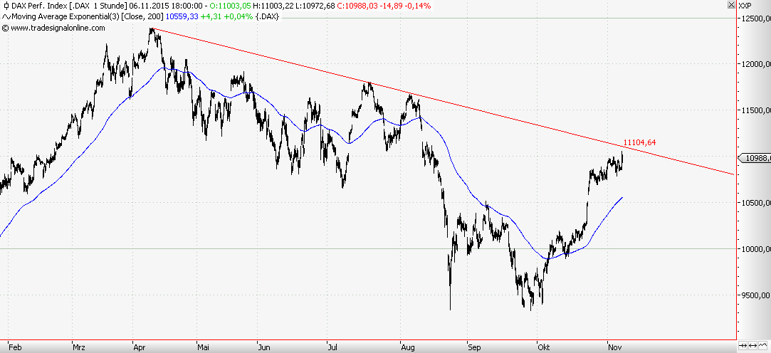 Elliott Wave DAX daily 870200