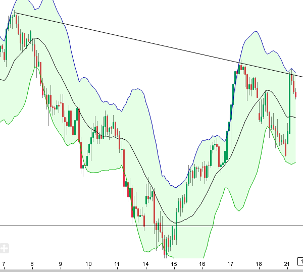 2015 QV DAX-DJ-GOLD-EURUSD-JPY 879989