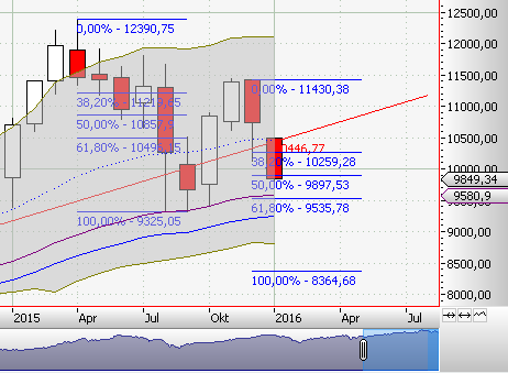 Elliott Wave DAX daily 883704