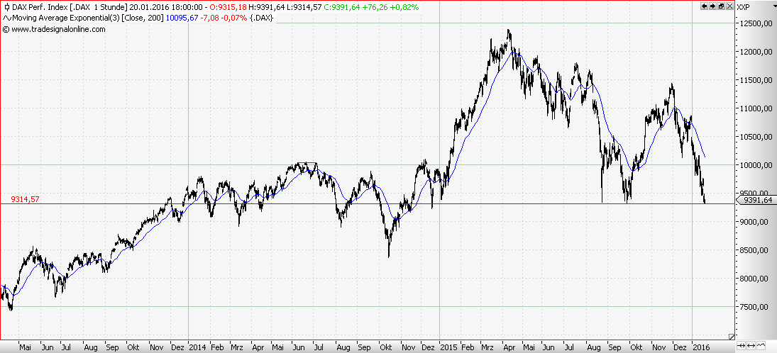 Elliott Wave DAX daily 886789