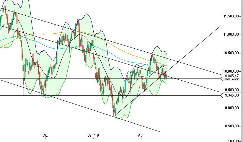 2015 QV DAX-DJ-GOLD-EURUSD-JPY 914923