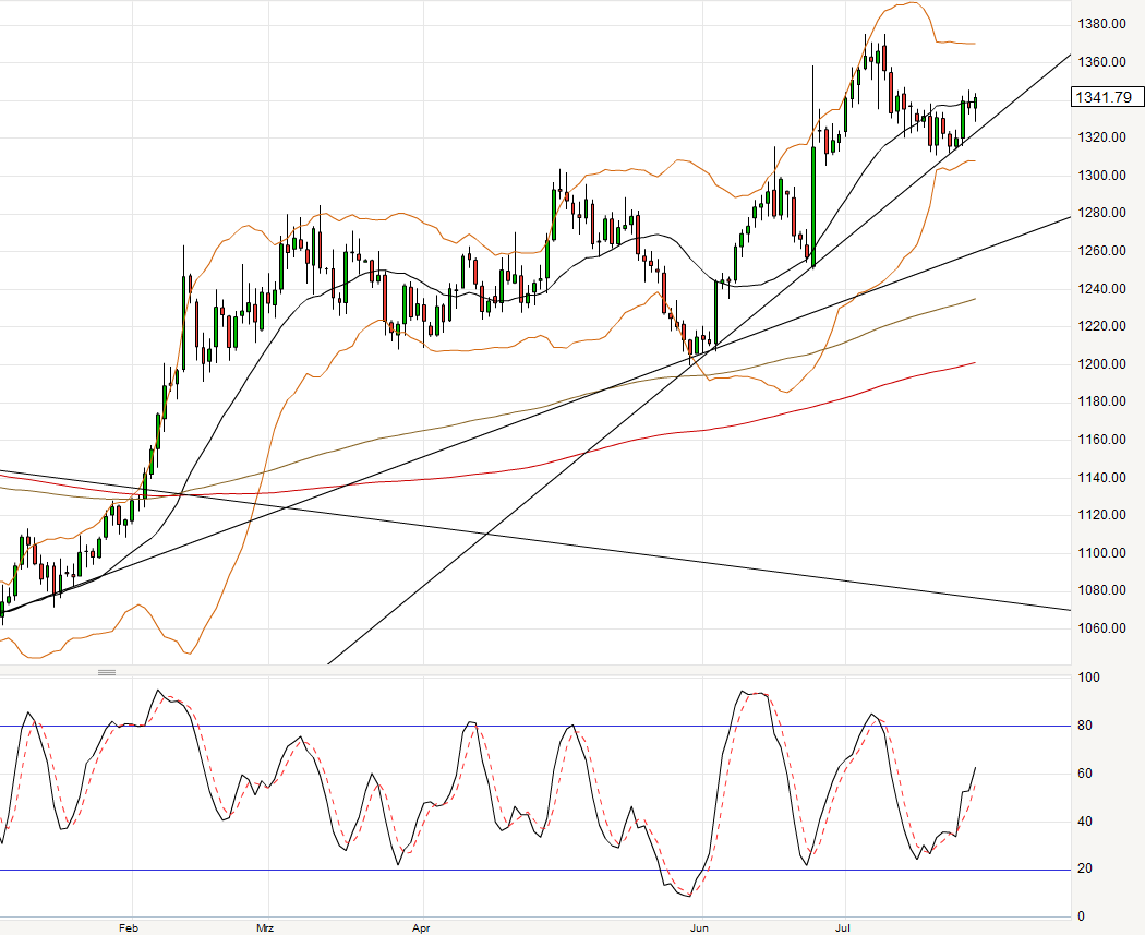 2016 QV DAX-DJ-GOLD-EURUSD-JPY 930109