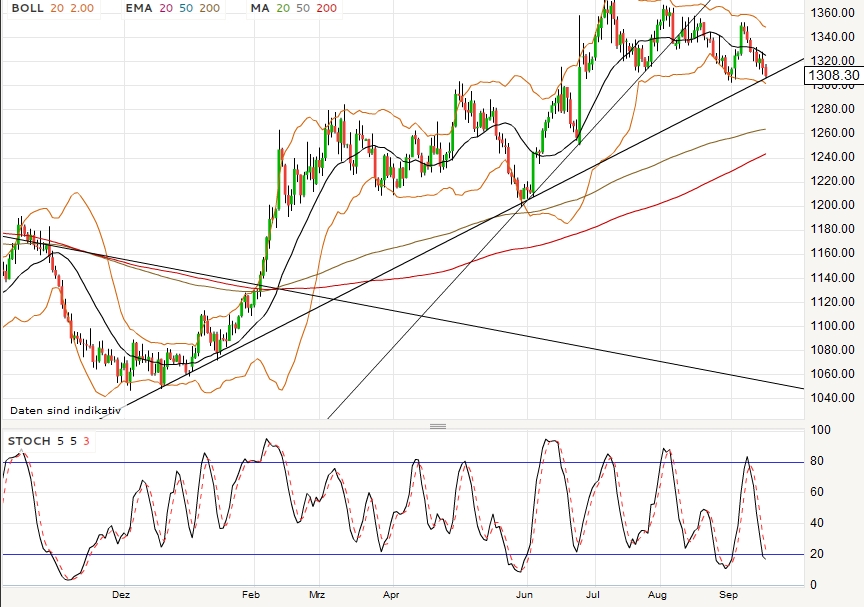 2016 QV DAX-DJ-GOLD-EURUSD-JPY 939771