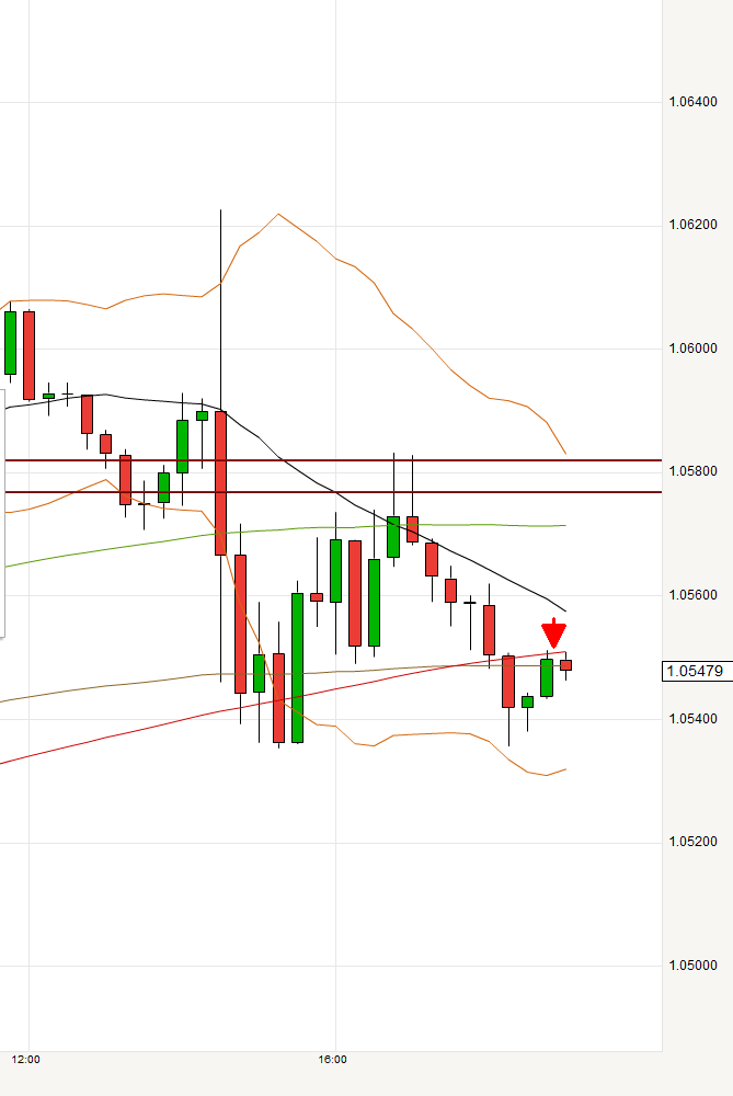 2017 QV-GDAXi-DJ-GOLD-EURUSD-JPY 962770