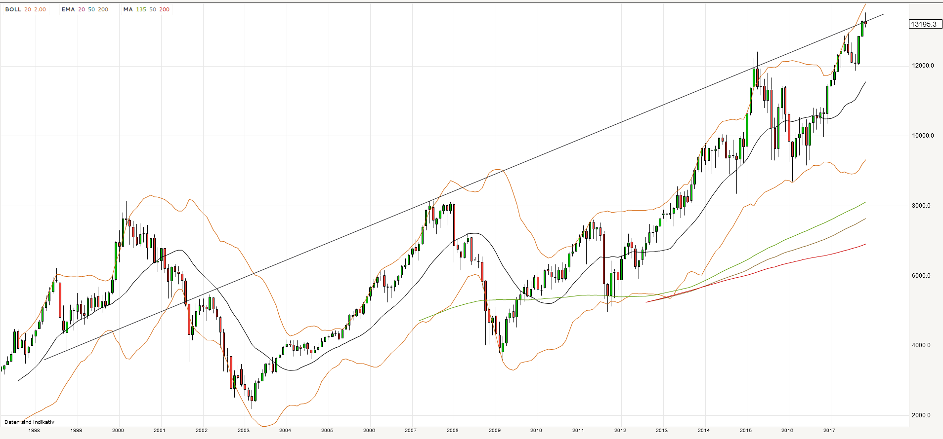 2017 QV-GDAXi-DJ-GOLD-EURUSD-JPY 1023103