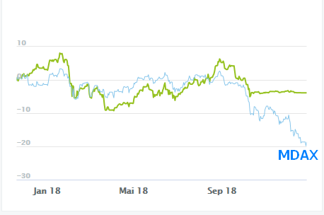 GKT - MDAX ExpReg-Momentum Strategie 1089598