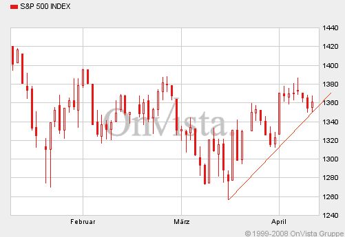 Das Bärengebrüll wird schon wieder lauter, 158951