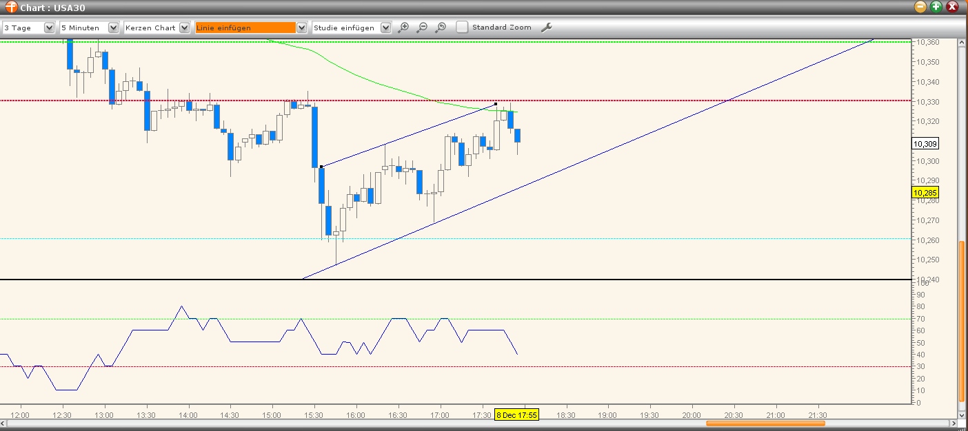Quo Vadis Dax 2009 281913