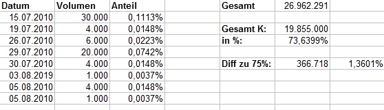 Wie wärs mal mit Kino? 336294