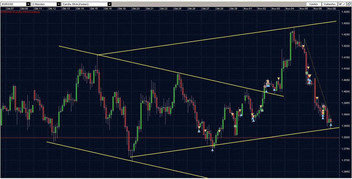 Der EUR/USD 2,0 Thread 357114