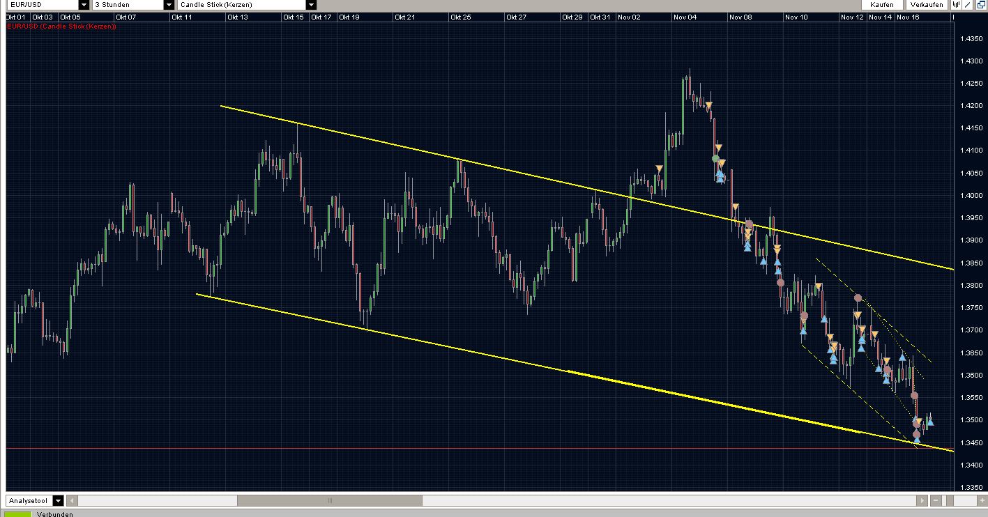 Der EUR/USD 2,0 Thread 358972