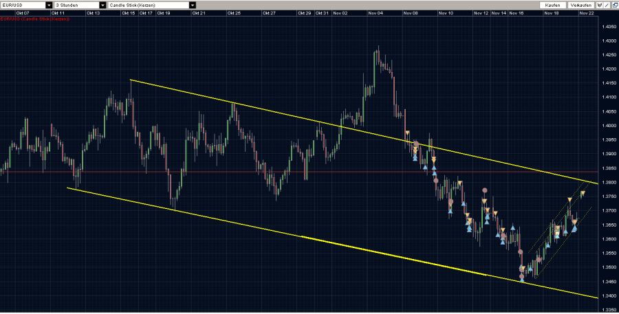 Der EUR/USD 2,0 Thread 360106