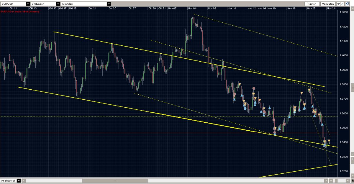 Der EUR/USD 2,0 Thread 360659