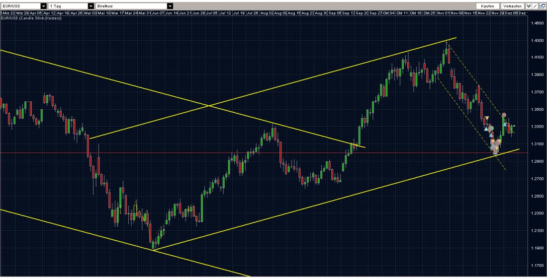 Der EUR/USD 2,0 Thread 364571