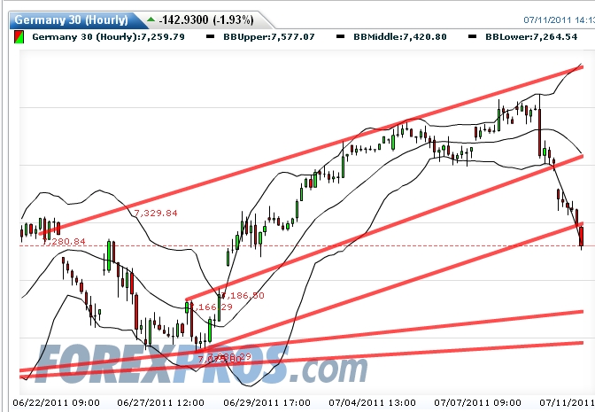 Quo Vadis Dax 2011 - All Time High? 419498