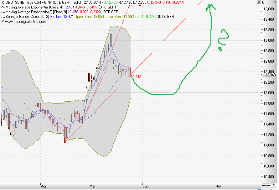 QuoVadisDax - das Original - Nachfolgethread 727024