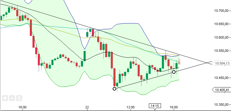 2015 QV DAX-DJ-GOLD-EURUSD-JPY 880289