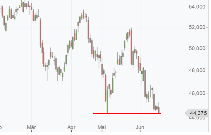 2017 QV-GDAXi-DJ-GOLD-EURUSD-JPY 996718
