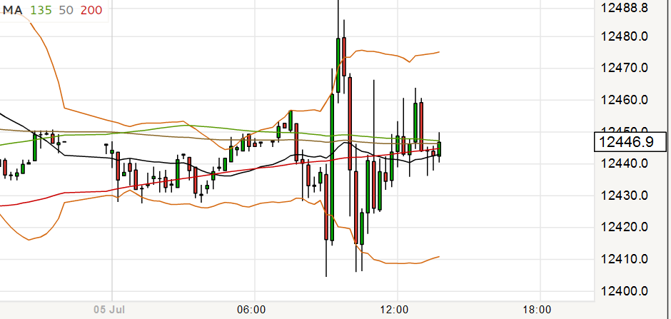 2017 QV-GDAXi-DJ-GOLD-EURUSD-JPY 999610