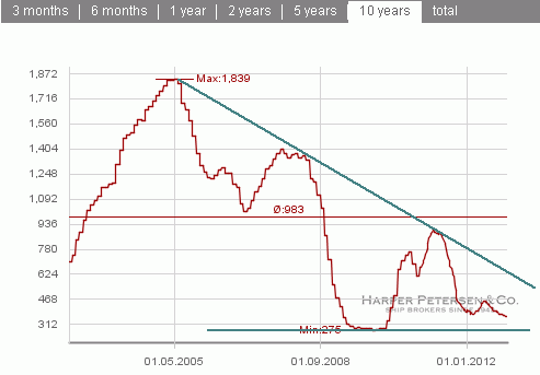 Der USA Bären-Thread 578629