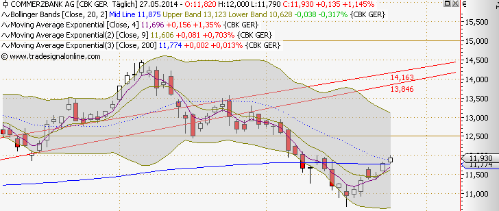 QuoVadisDax - das Original - Nachfolgethread 727032