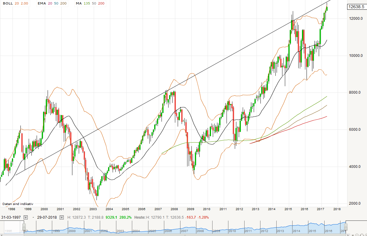 2017 QV-GDAXi-DJ-GOLD-EURUSD-JPY 990333