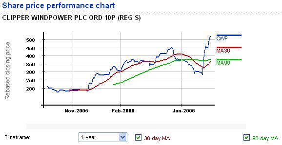 Plambeck klarer Kauf für mich, News News.. 49094