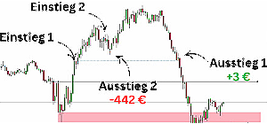 Cliq Digital AG - Turnaroundwette 1506762
