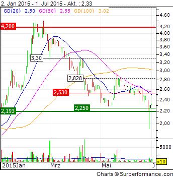 CLIQ Digital AG: Ende der Leidenszeit ? 837824